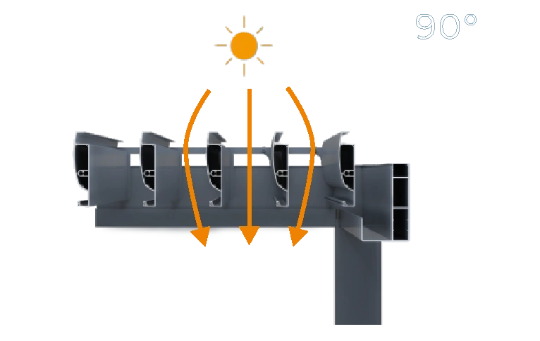 Smart skylight systems Tamil Nadu